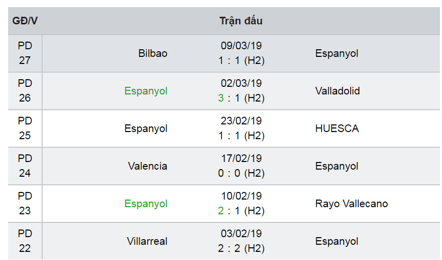 Nhận định, soi kèo trận Espanyol vs Sevilla 17/03/19 VĐQG Tây Ban Nha 3
