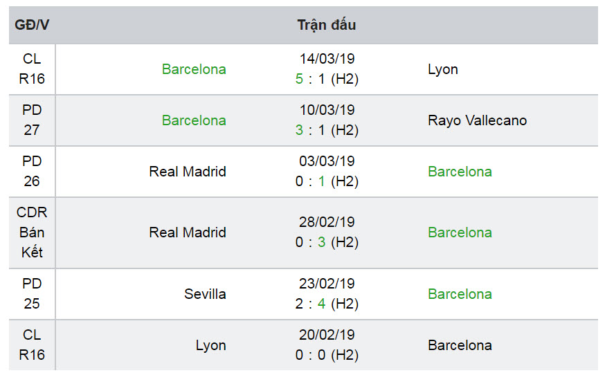Nhận định, soi kèo trận Real Betis vs Barcelona 18/03/19 VĐQG Tây Ban Nha 4