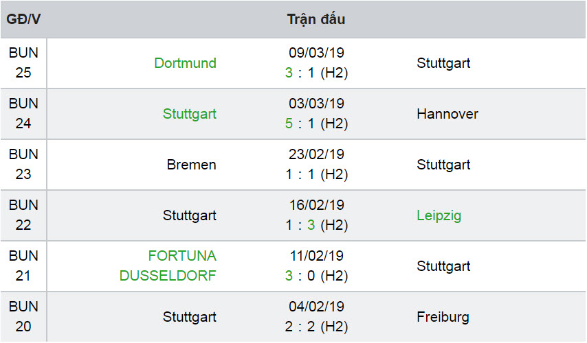 Kèo nhà cái dự đoán, nhận định, soi kèo trận Stuttgart vs Hoffenheim 16/03/19 VĐQG Đức 3